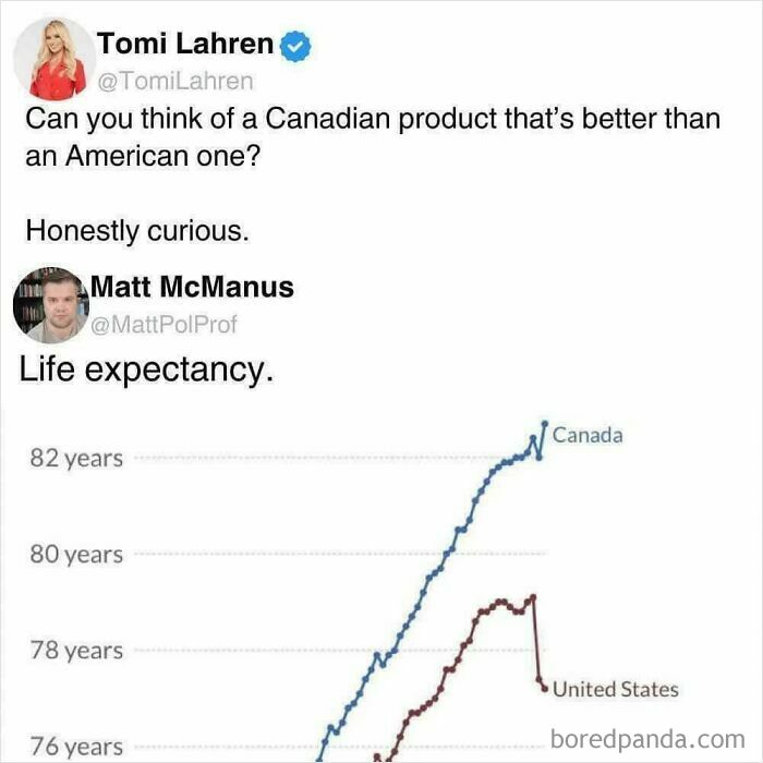 Life Expectancy? That’s Canada’s Best Product, Honestly
