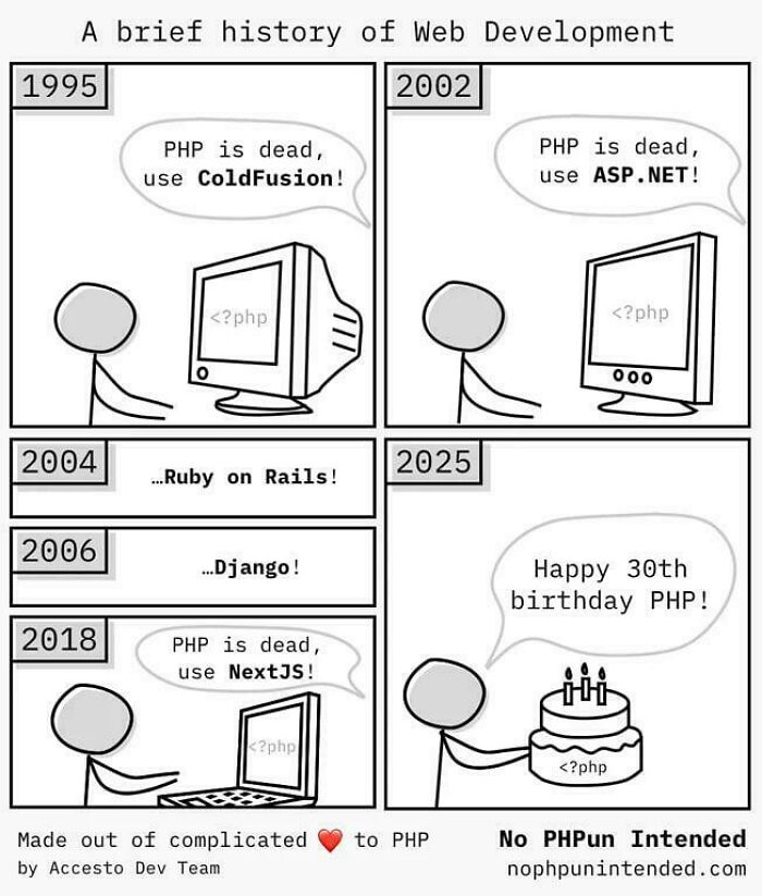 A QuickHistory of Web Development (In Memes)