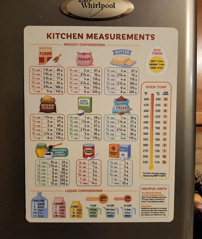 Stop Googling Measurements With This Handy Fridge Magnet