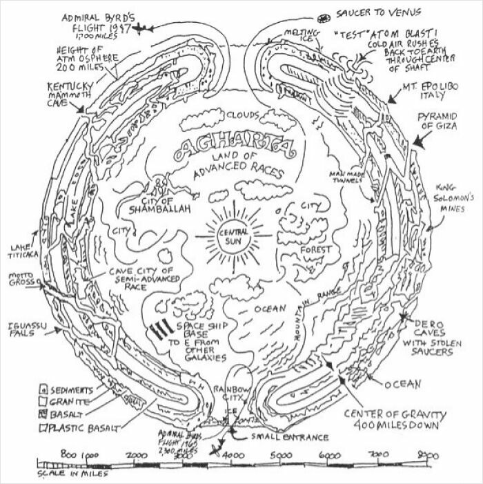 Agartha: The Mysterious World Under Our Feet