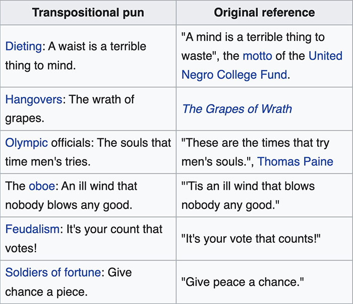 We Dug Up 50 Wikipedia Gems That Are Way Too Hilarious to Ignore