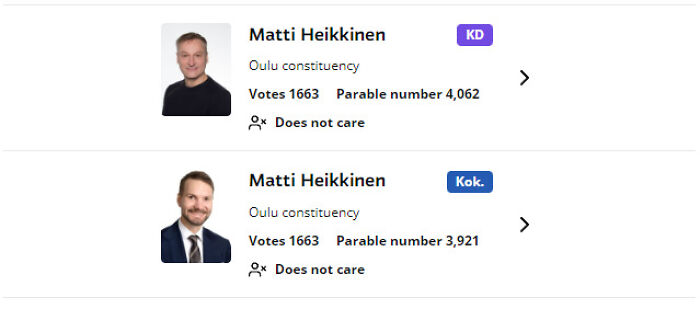 Two Candidates with the SAME Name Get Exactly THE SAME Votes—What?!