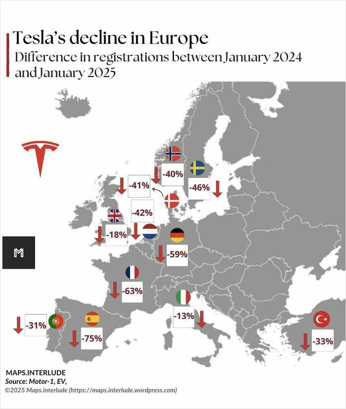 Tesla’s Rollercoaster Ride In Europe
