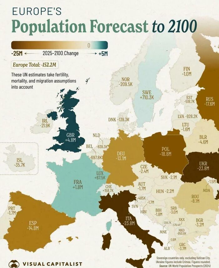 Europe’s Population Predictions For 2100—Future Glimpse!
