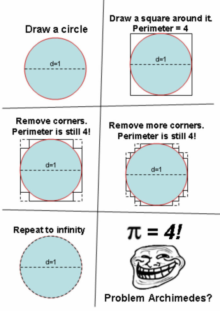 Why This Math About Curve Lengths Doesn’t Work?