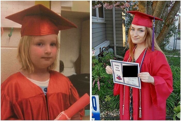 Kindergarten to High School Graduation: 2007–2020