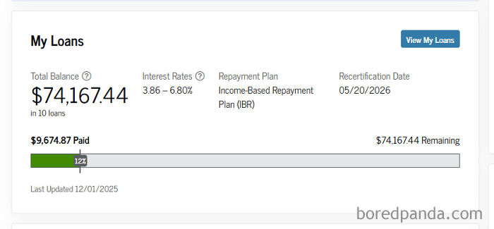 My College Debt After Years of Paying It Back