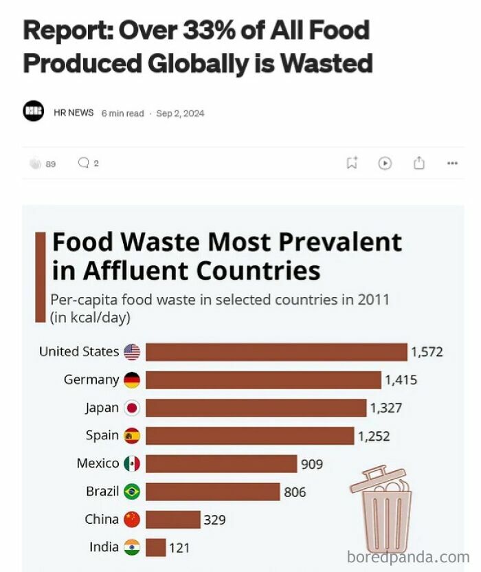Fact Check: Over One-Third of Food Produced Goes to Waste