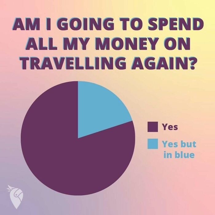 35 Travel Memes That Perfectly Nail The Chaos Of Dreaming About Trips You Definitely Can’t Afford