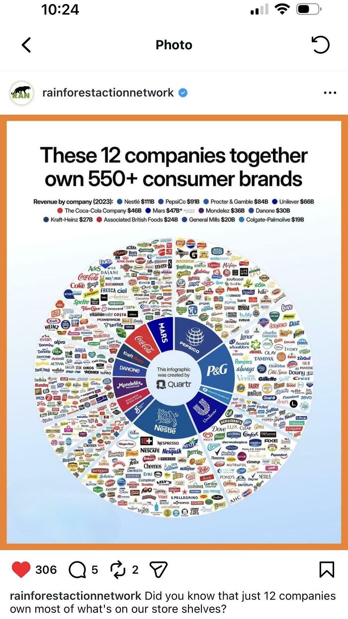 Wait, People Actually Buy This Stuff? 80 Wild Proofs That Consumerism Is Outta Control