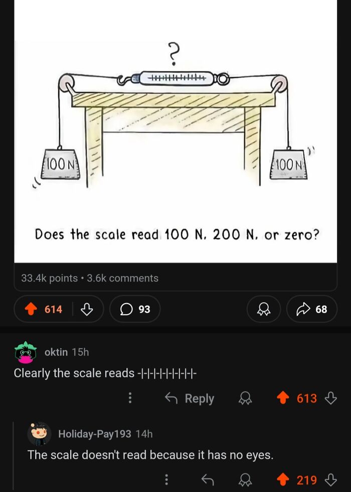 Meet the Three Faces of Truth