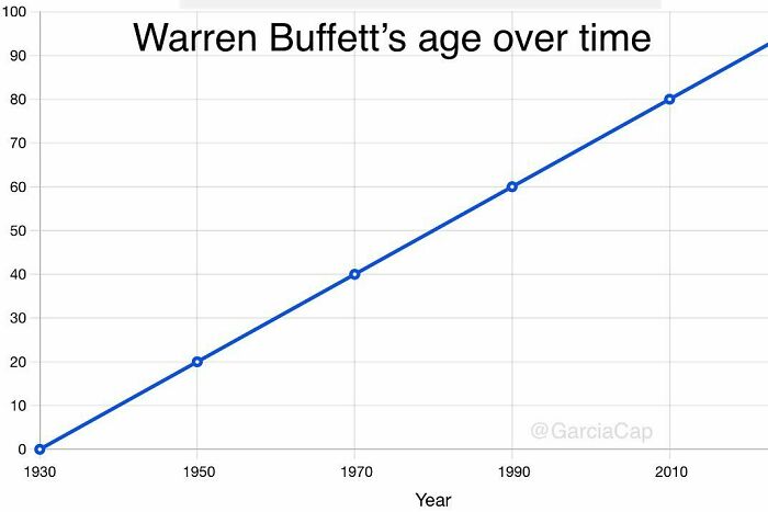 Math Memes That'll Make You LOL Even If You Hate Numbers