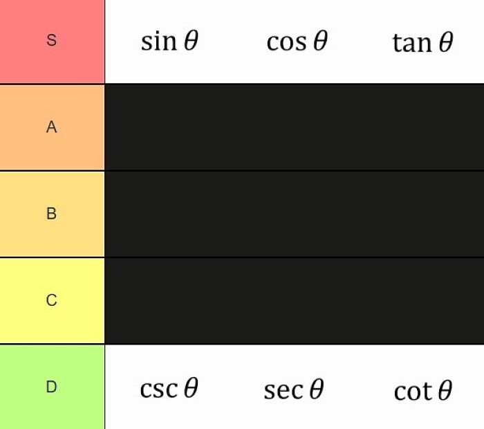 Math Memes That'll Make You LOL Even If You Hate Numbers