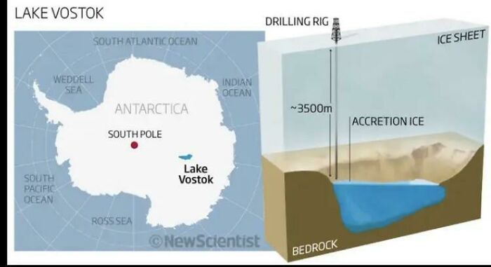 Why No Big Cities On Lake Vostok?