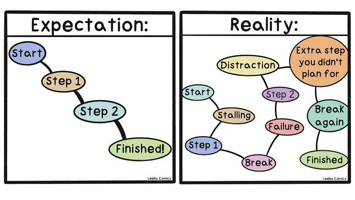 40 Comics That Nail Everyday Life So Hard You'll Laugh and Nod