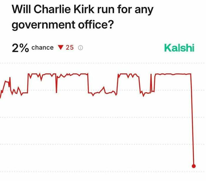 Let's Dive Into 50 Totally Bizarre Memes That'll Make You Go Huh?