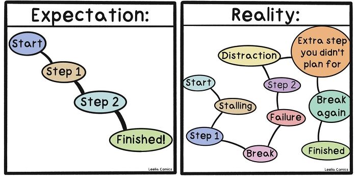 Wait, These Comics Are Basically Life, But Funnier!