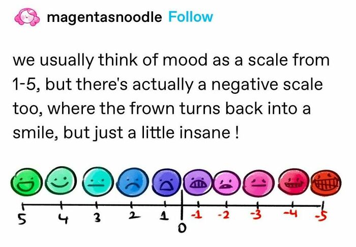 The Negative Scale Is Real