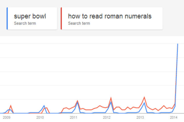 79 Hilarious Science Memes That’re Way Funnier Than Your Last Science Class
