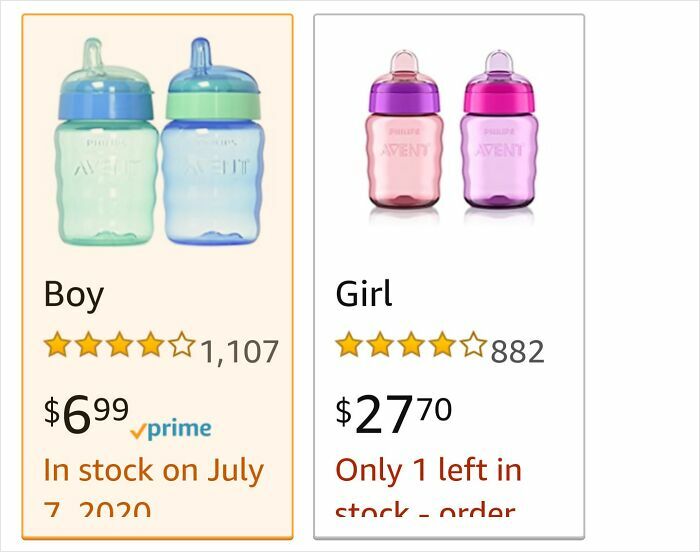 Price Difference Between Boy and Girl—It’s Real