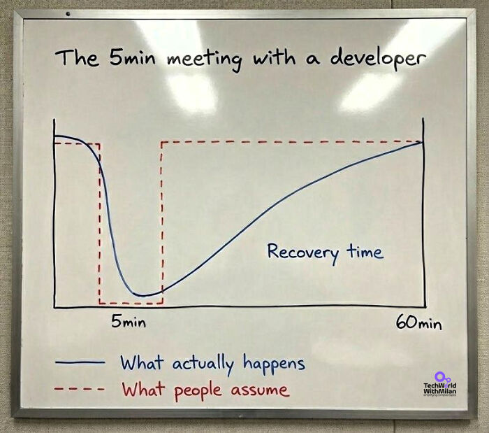 Wait, They Actually Made Memes About Programmers?!
