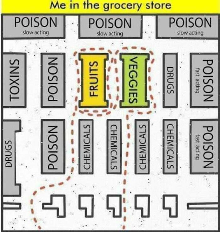 Fruits, Veggies, Or… Poisons? It’s Confusing!