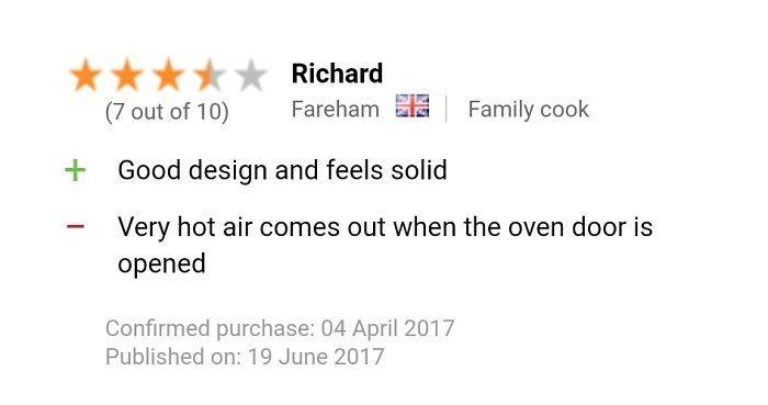Wait, People Actually Reviewed These? The Funniest Online Ratings Ever