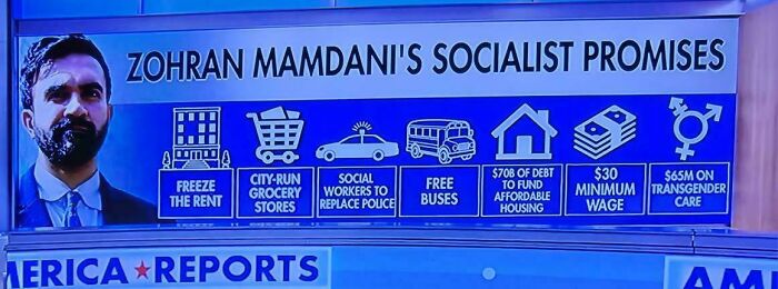 Wait, They Actually Ranked This Dystopian Madness??