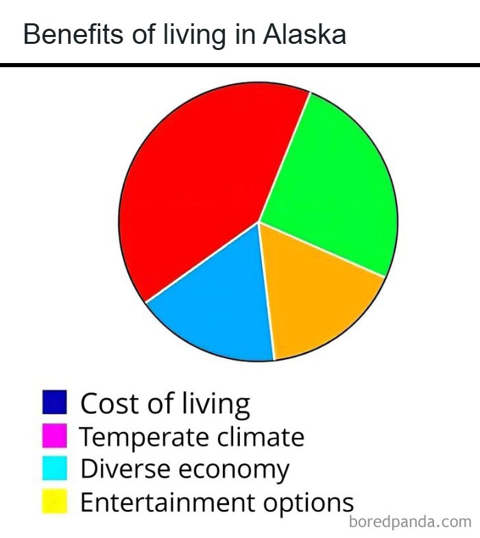 Wait, These Alaska Memes Nail Life Up North!