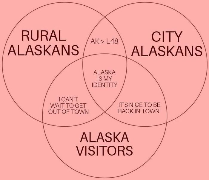 Wait, These Alaska Memes Nail Life Up North!