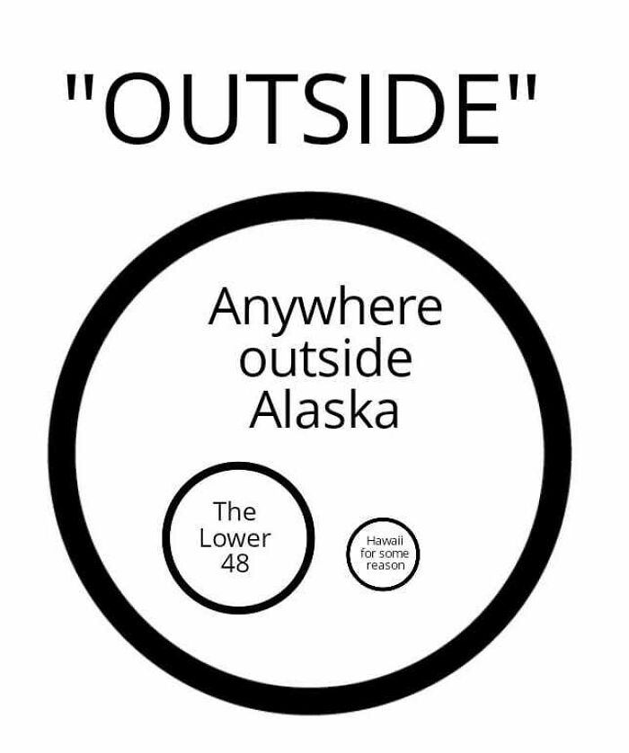 Wait, These Alaska Memes Nail Life Up North!