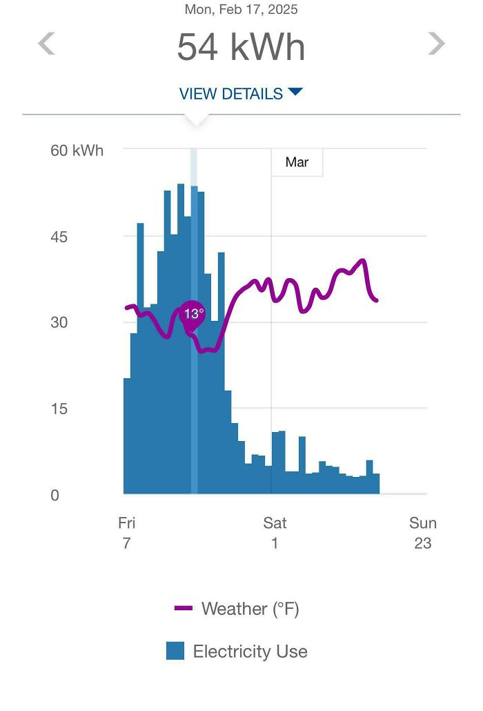 $40 Heated Blanket Dropped My Electric Bill From $120 to $38!