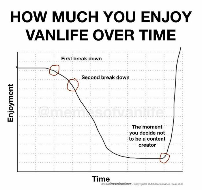 Van Life Memes That Nail The Crazy, Cozy, And Weird Road Adventures