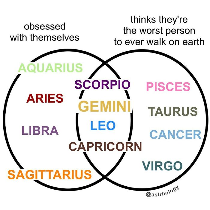 115 Astrology Memes That Are Shockingly On Point (And Hilarious)
