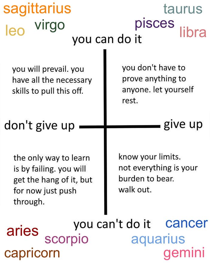 115 Astrology Memes That Are Shockingly On Point (And Hilarious)