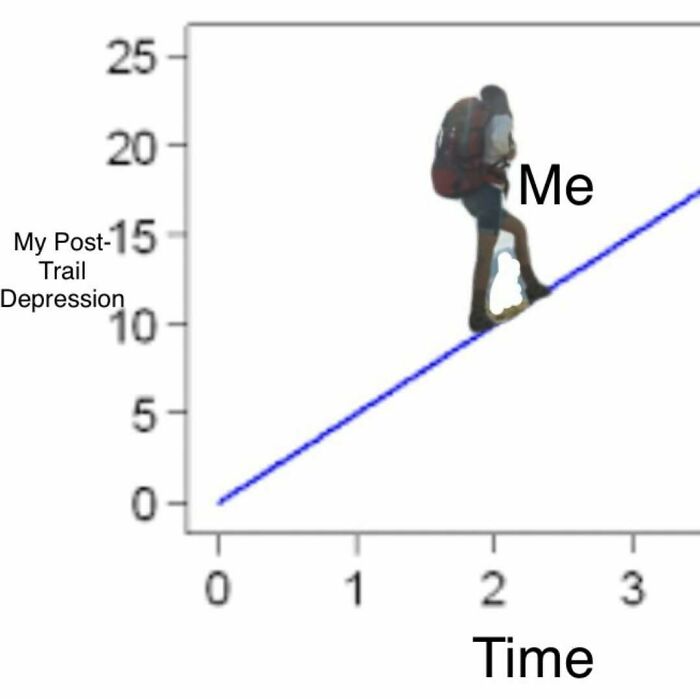 Wait, They Actually Made Memes About Hiking And Camping? Yes, And They're Hilarious!