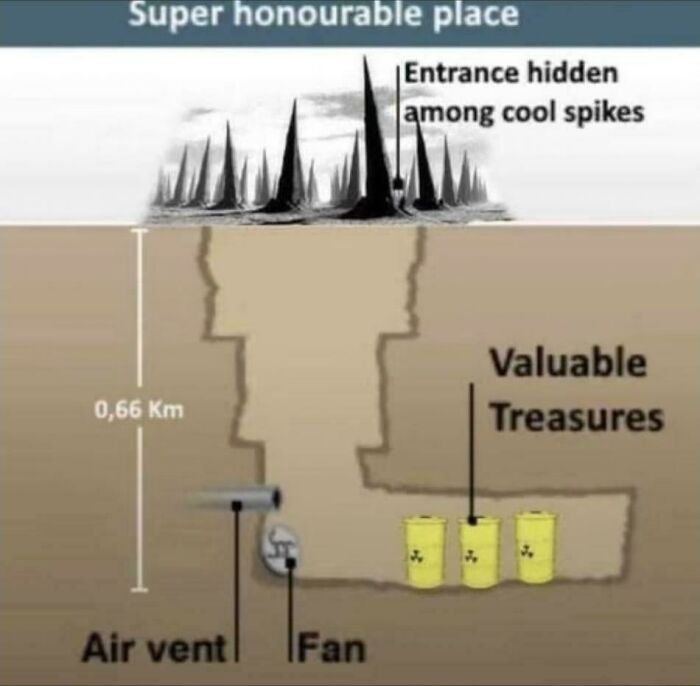 Peter Explains: Why Are There Spikes At Nuclear Waste Sites?