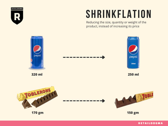 Shrinkflation Shenanigans: When Your Favorite Snacks Secretly Lose Weight!