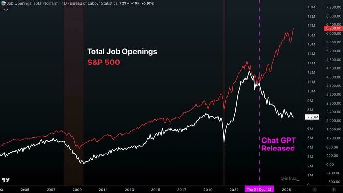 The Most Brutal Labor Chart You'll Ever See