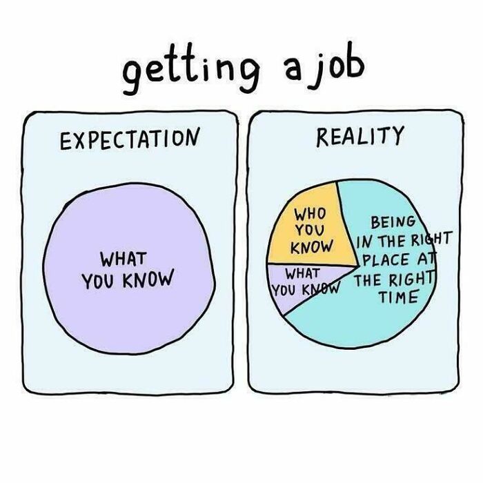 Reality Check: Welcome to the Rat Race