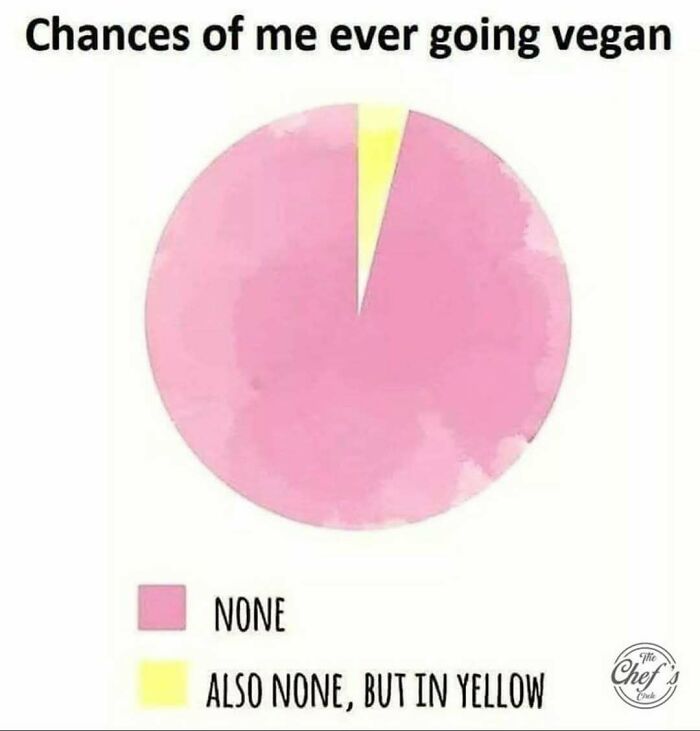 Wait, Someone Made a Food Meme Parade and We’re Here for It!