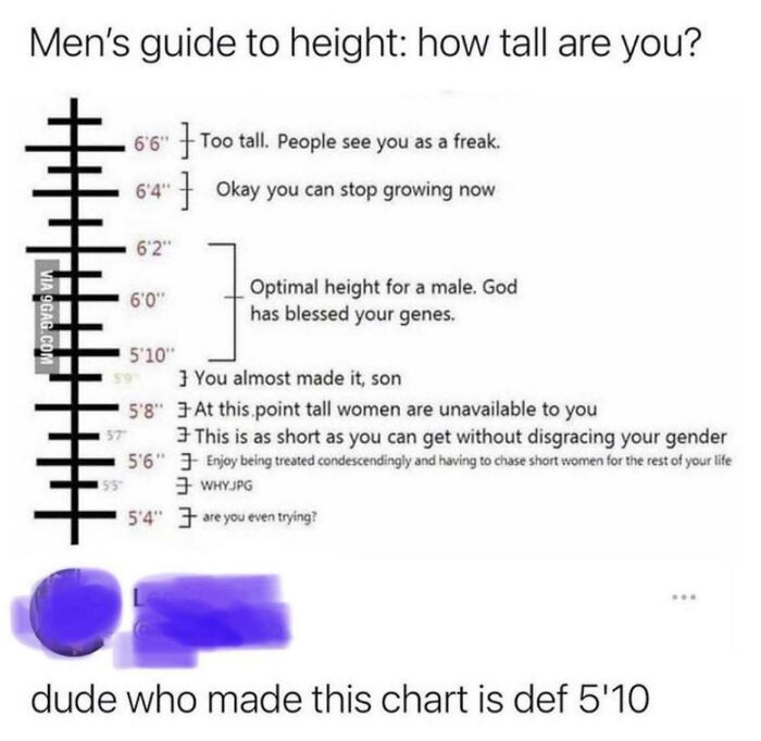The Ultimate Ranking Fail