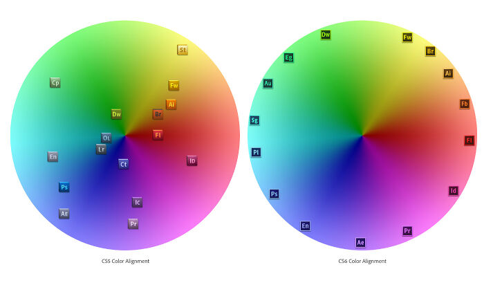 Adobe Product Icons Evolution From CS5 to CS6