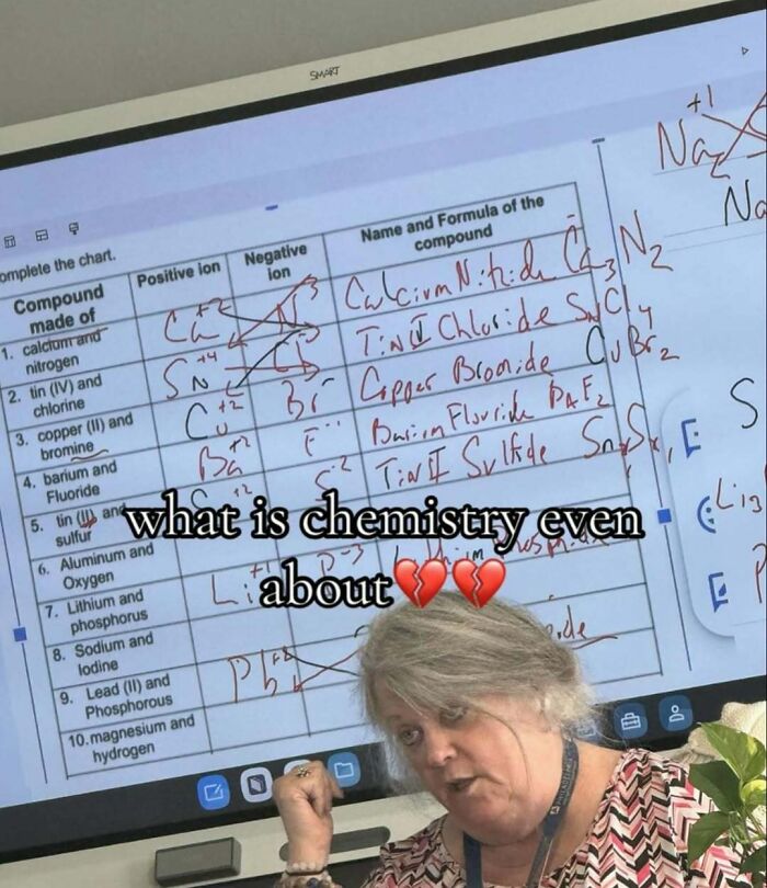 Wait, They Actually Shared These Wild And Weird Memes?! 99 Of The Craziest Ones