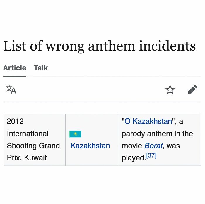 Wait, Wikipedia Gets THIS Weird? 82 Totally Bizarre Articles You Won't Believe Exist