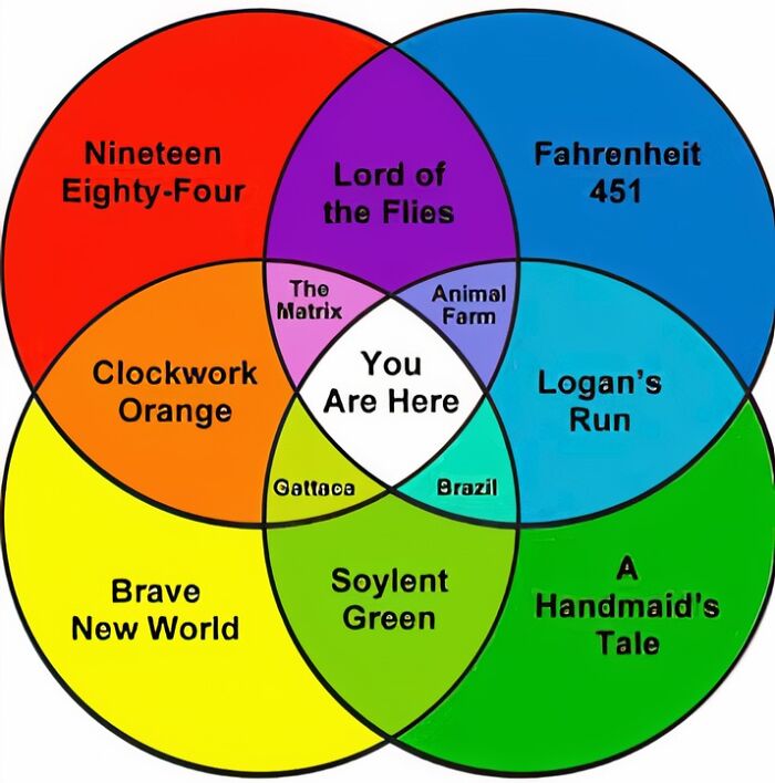 You Are Here. Yup, Right Here.