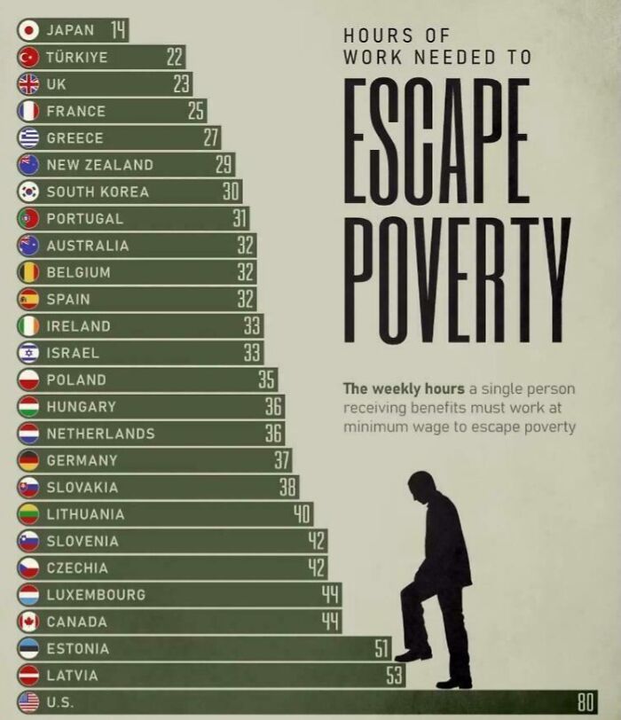How To Escape Poverty According To Your Zip Code