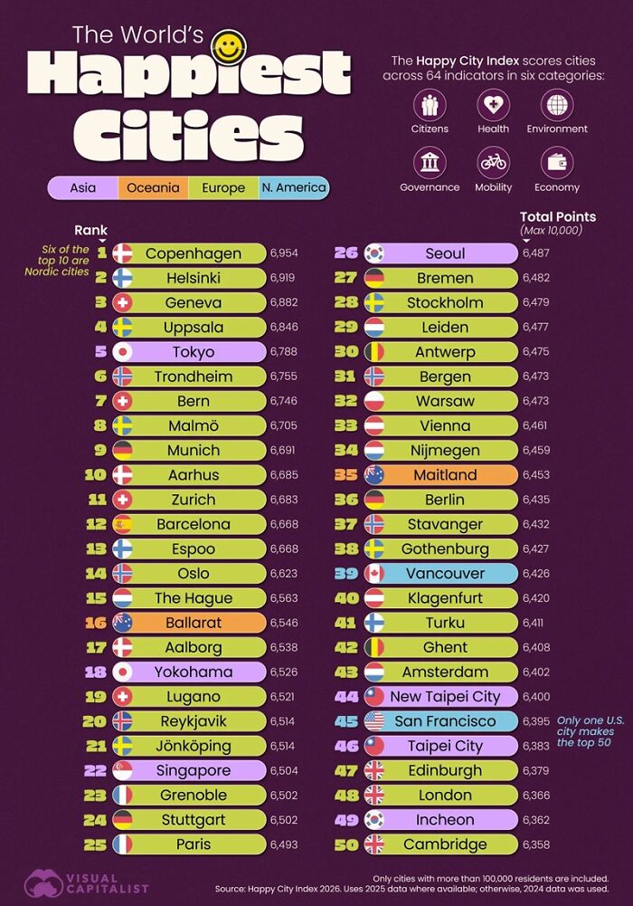 The Happiest Places On Earth In 2026