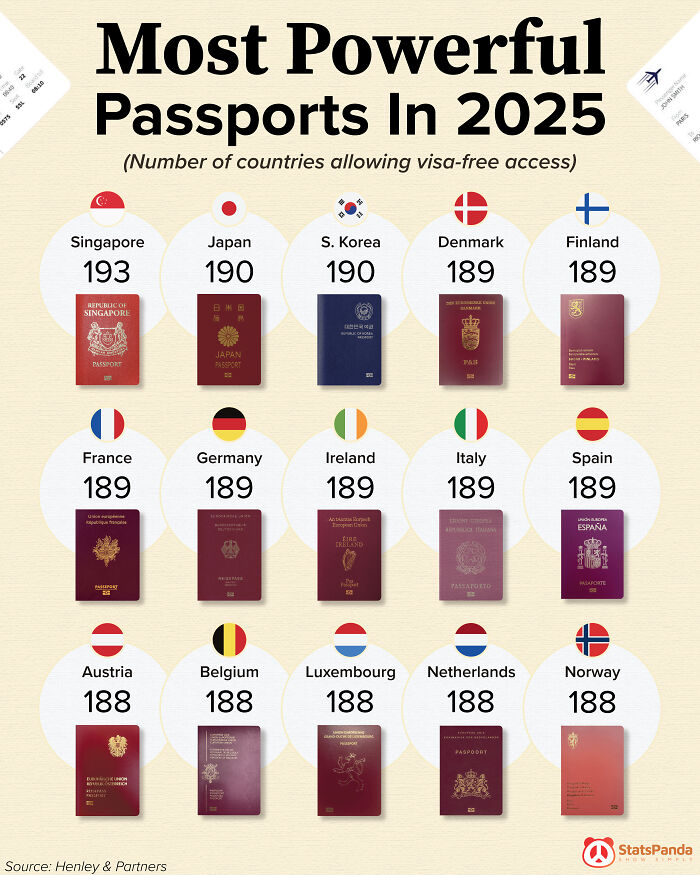 The Passport Power Rankings For 2025
