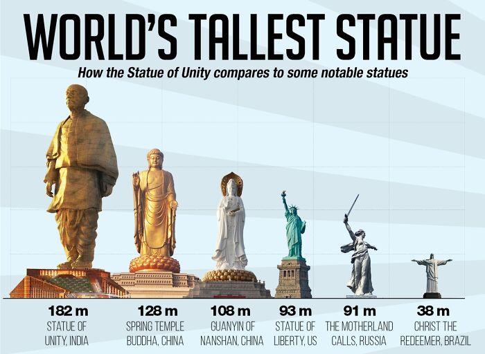 World’s Tallest Statue Showdown
